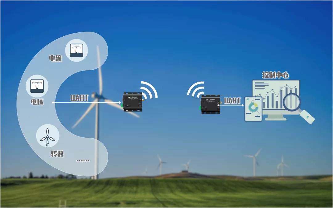 計訊工業(yè)級4G DTU 全網(wǎng)通通信器材的關(guān)鍵技術(shù)與應(yīng)用解析